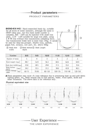Wholesale BKK 8090-6X-HG Deep Ocean Big Barbed Hooks for Grouper Fishing Jig