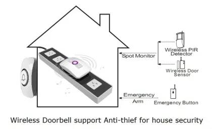 32 Music songs chime door bell/wireless electric door bell (KR-M525)
