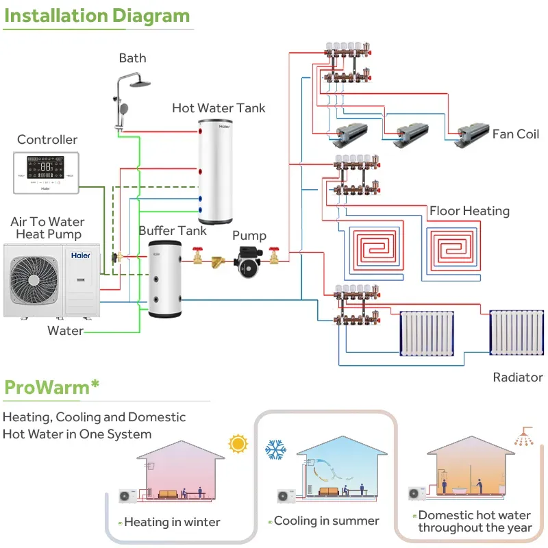 China Domestic High COP Smart WiFi 8kW-16kW R290 Full DC Inverter Heat Pump System