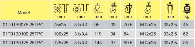 Parameters Of 02T21B0075.32TPB