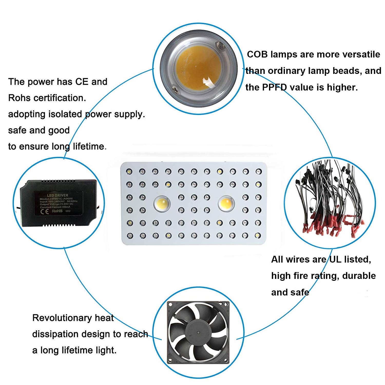 1000W LED Grow Light