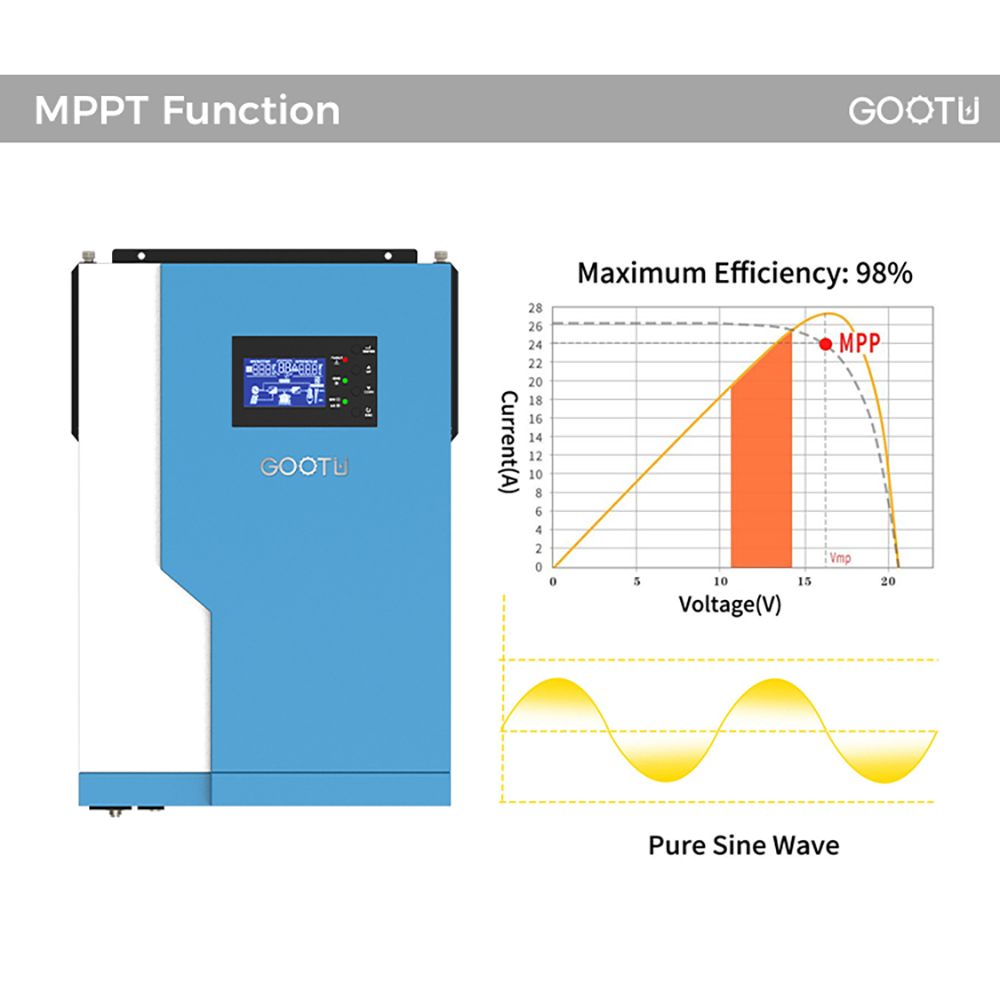 Mppt Solar Inverter