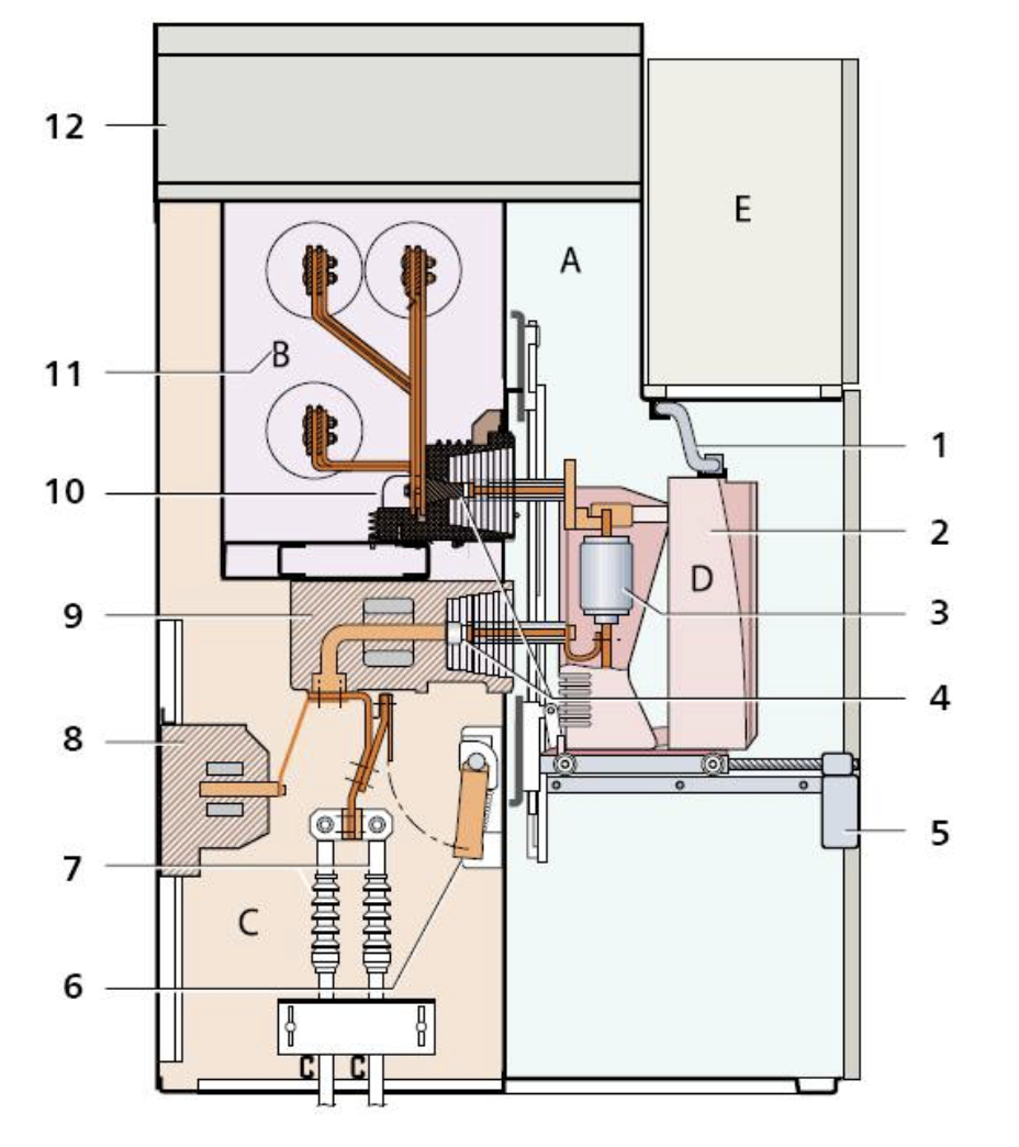 NXAIRS LP Medium Voltage Switchgear