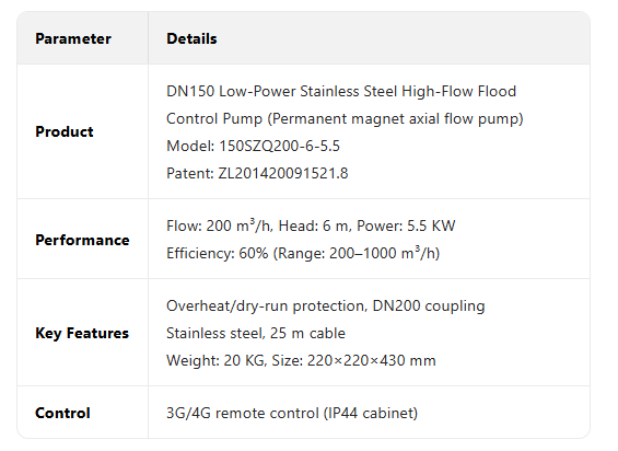 SZQ axial flow pump01-3