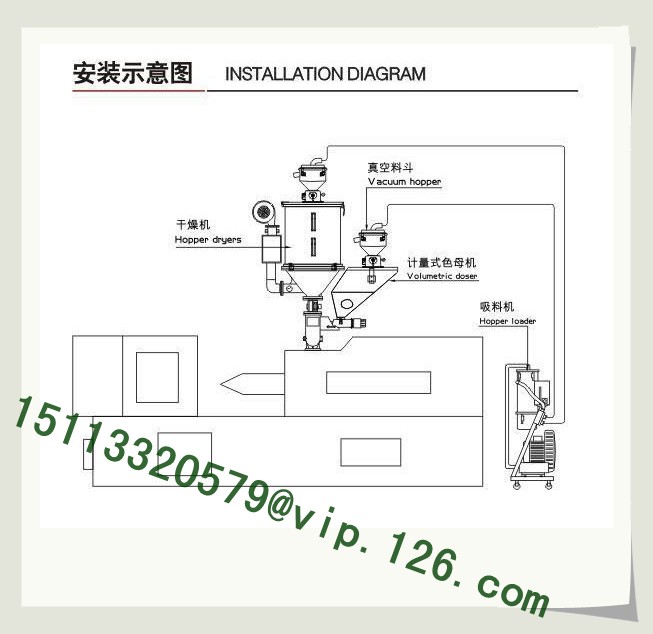 Volumetric Doser Single Color Installation B