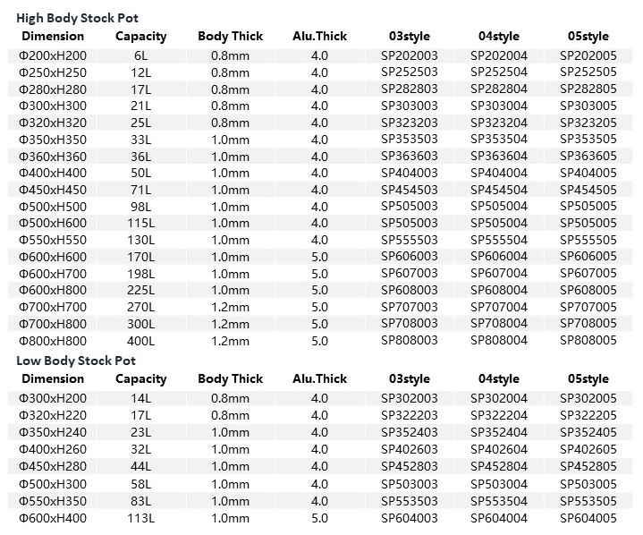 Energy efficient stainless steel stock pot