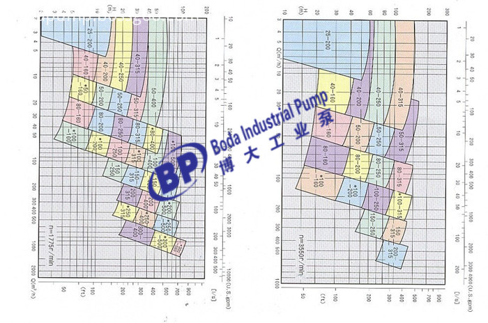 BZA-BZAO Petrochemical Process Pump