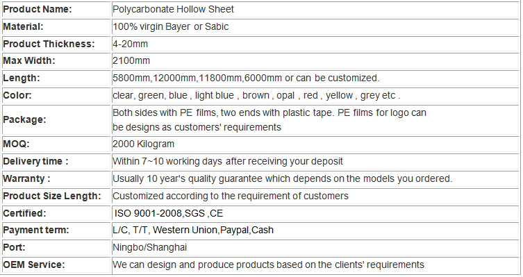 Neue Farbe Twinwall Hohlpc -Blätter mit chinesischer Herstellung