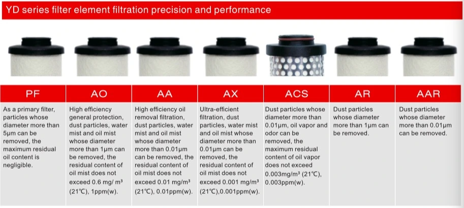 공기 압축기 압축 공기 처리 YD068 용 라인 필터