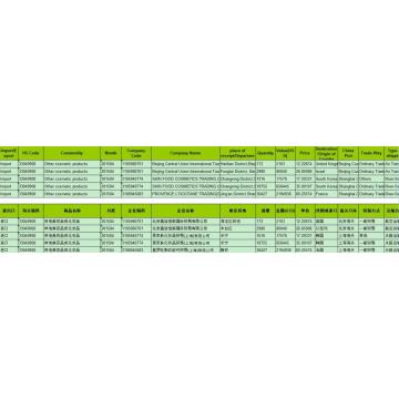 Cosmetics Import Customs data