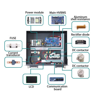 Комплект DIY Highttage BMS для батарей LifePo4 - JBD HV BMS 6S -300S Система управления