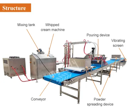 Automatic Marshmallow Extruder Machine for Industrial Marshmallow and Cotton Candy Production