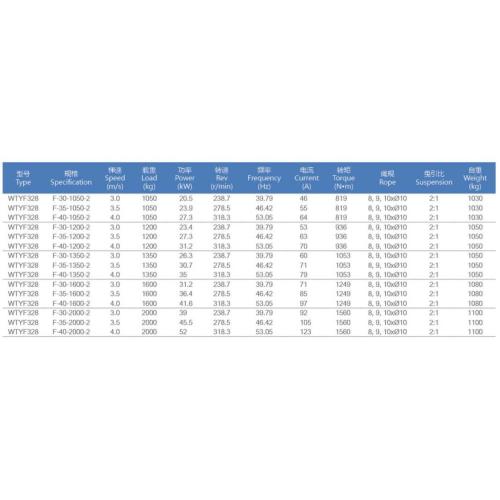 Gearless Double Wrap Elevator Traction Machine ,Traction Ratio 1:1 2:1 WTYF328