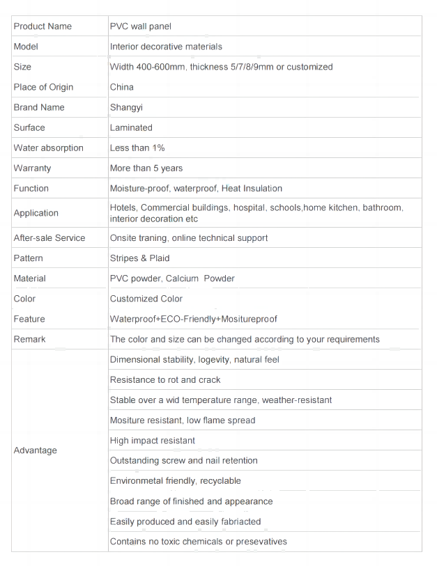 Type and specification of wallboard