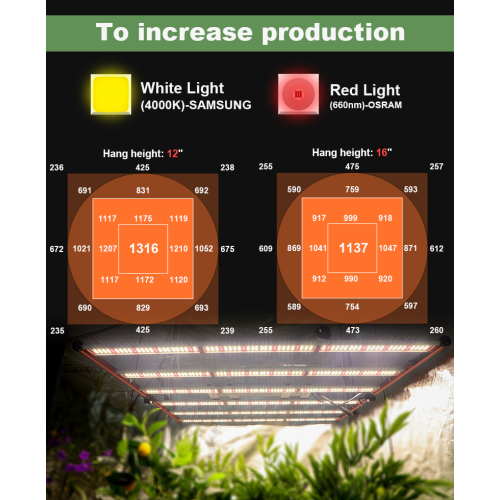 Foldable Dimmablet High Efficacy 640W Led Grow Lights