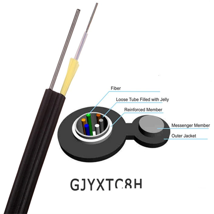 figure 8 fiber optic cable installation