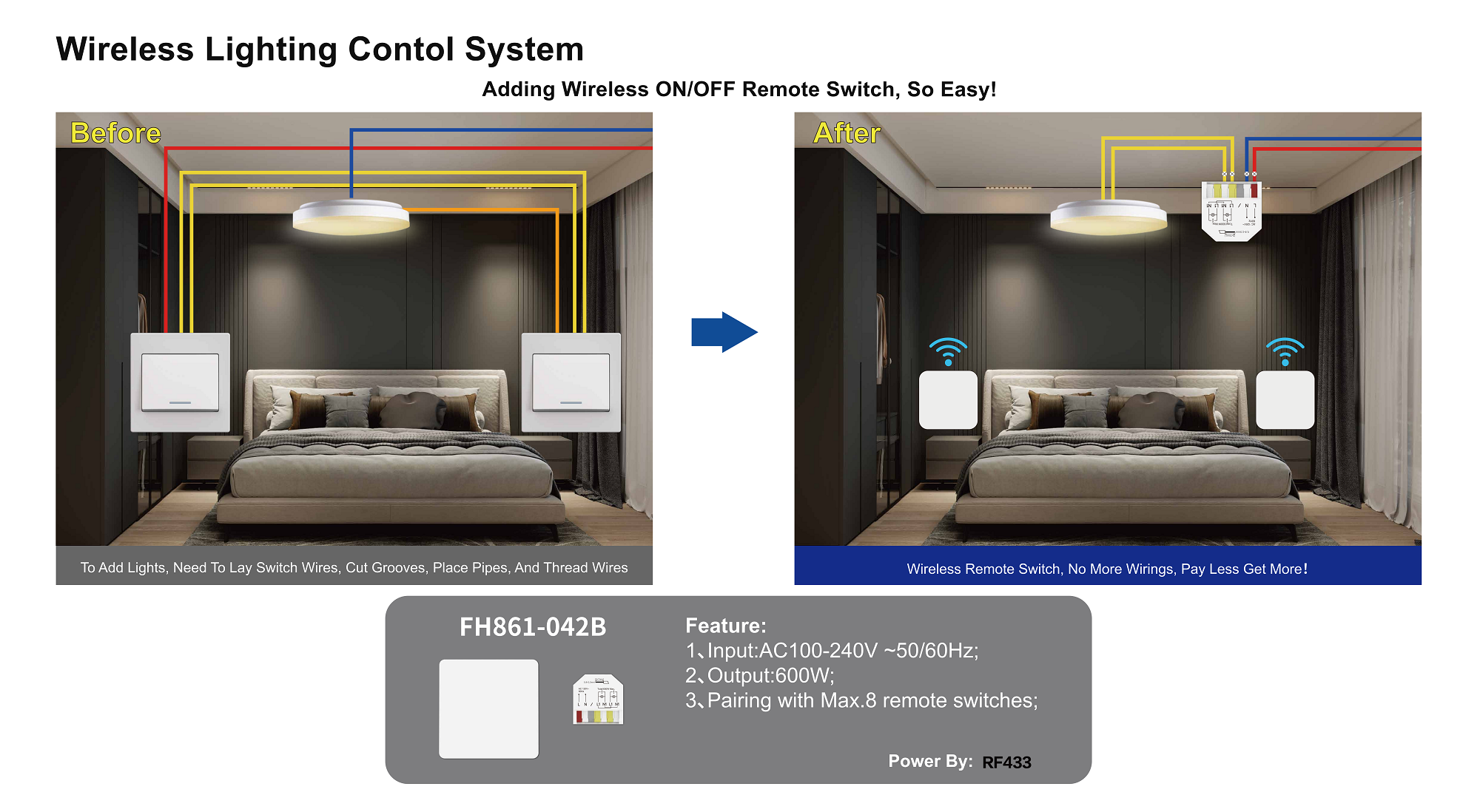 Wholesale rf 433 wall switch