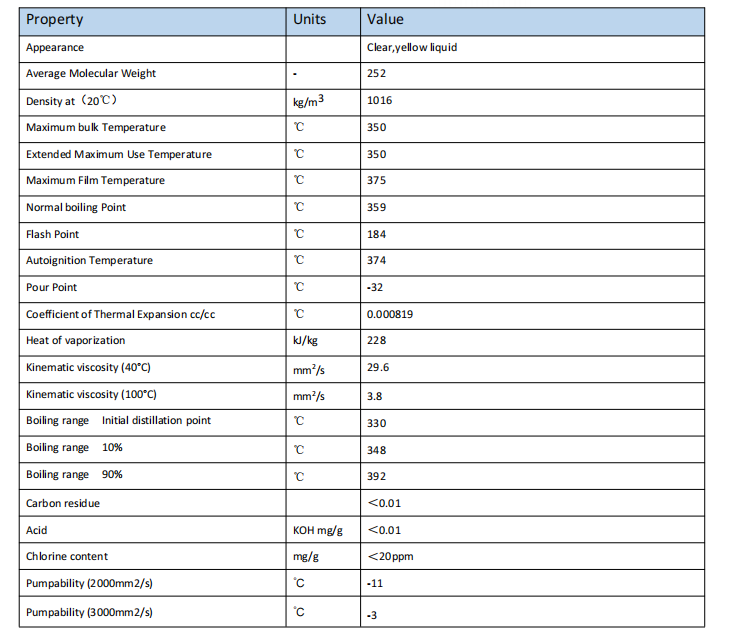 Armcoltherm 680 TDS