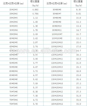 low carbon steel angle bar for construction