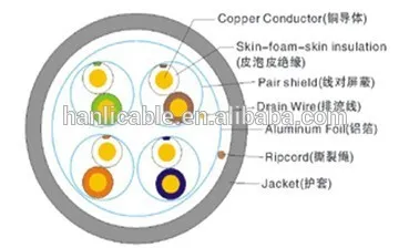 UTP CAT6A for cat data link