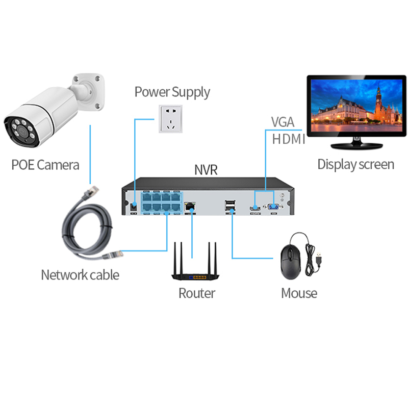 8mp/2mp 16 قناة CCTV Security System Poe NVR