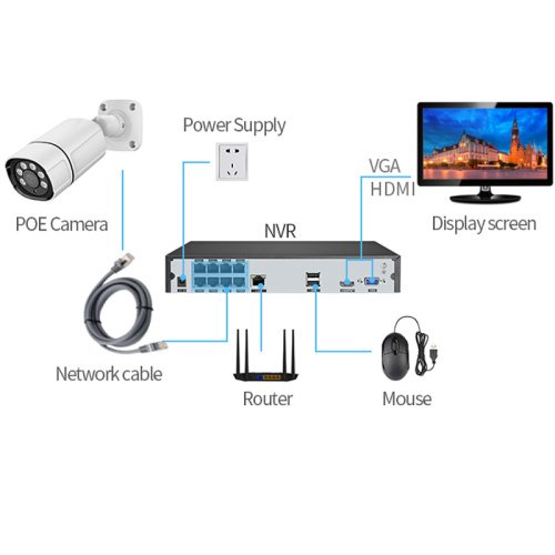 8MP/2MP 16 canales Sistema de seguridad de CCTV POE NVR