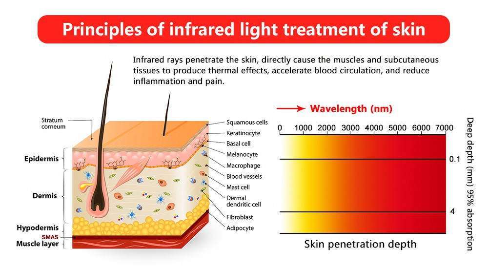 Red Led Light Therapy Machine