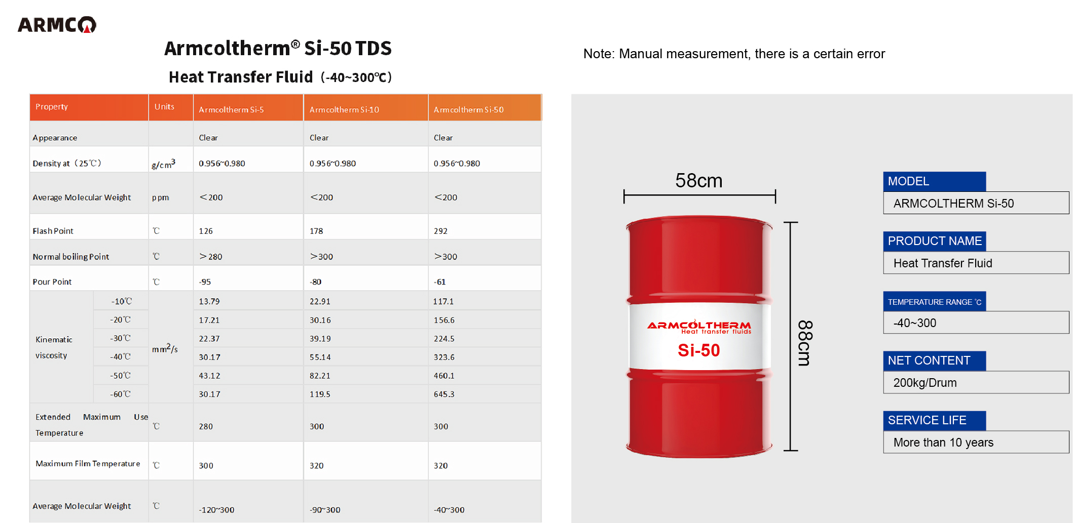 Armcoltherm Si-50 heat transfer for conduction-21