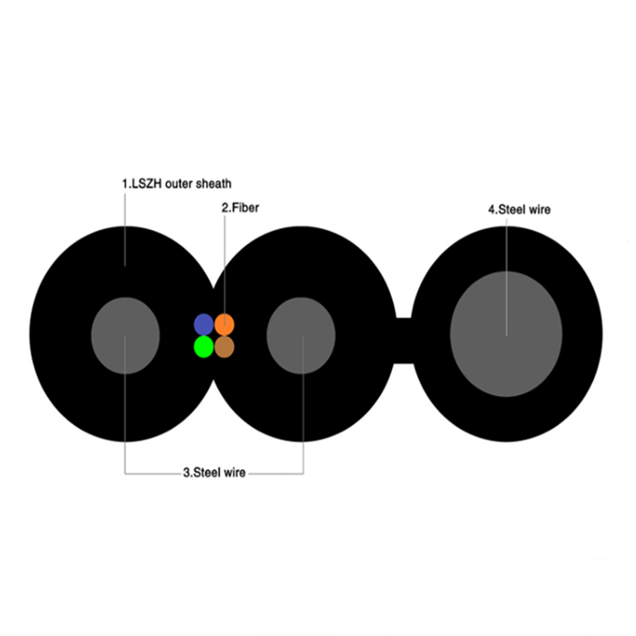 single core fiber optic cable