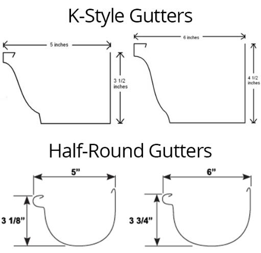 Gutter Forming Machine