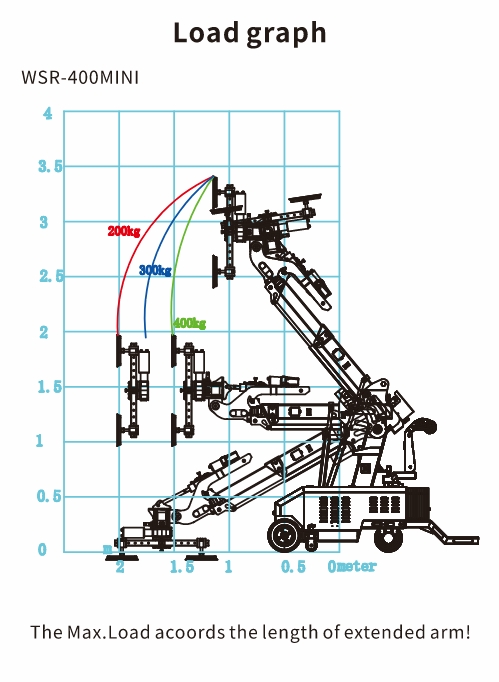 Glass installation robot 400kg (1)