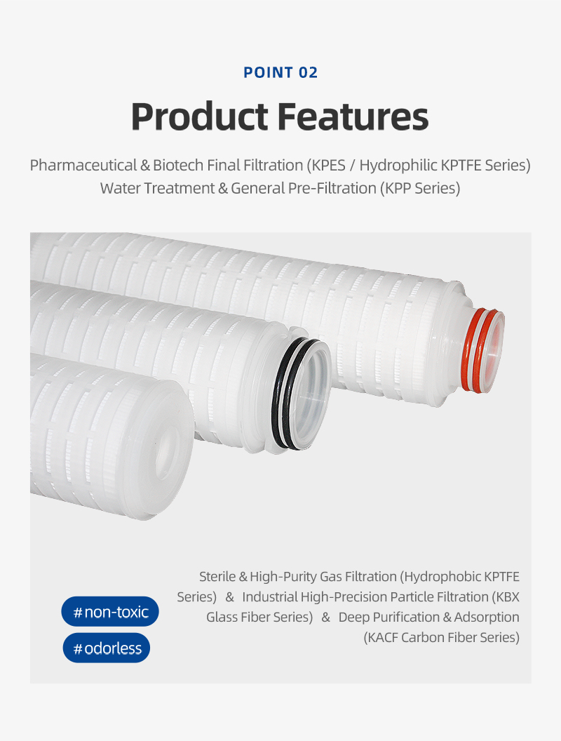 5.microporous folding filter cartridge Details page