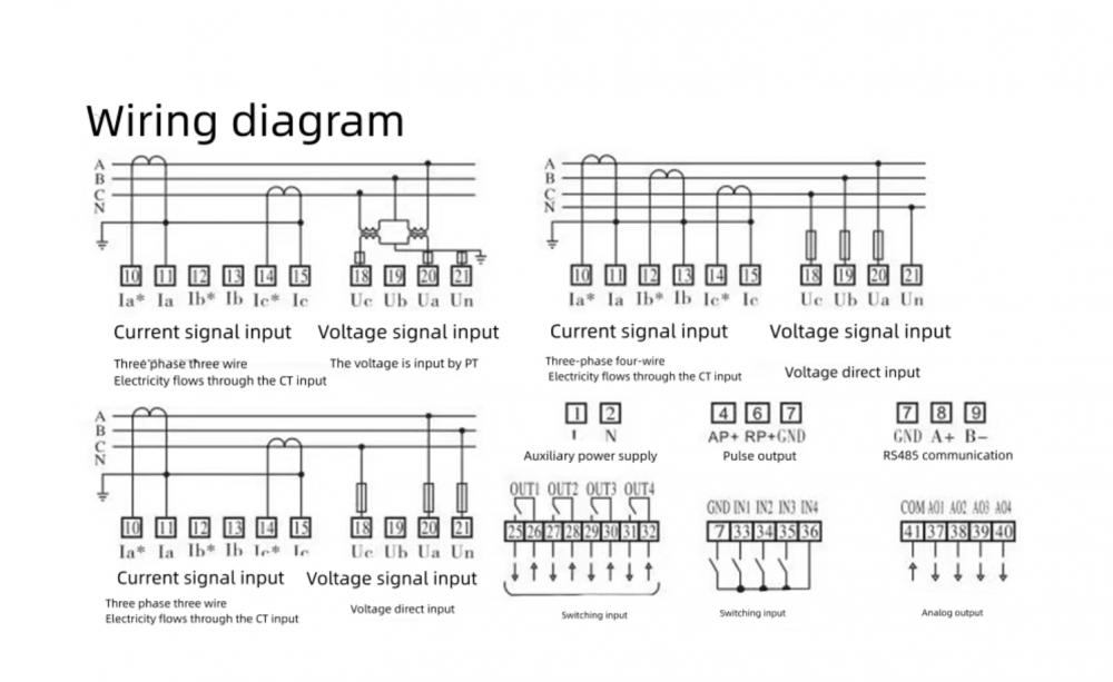 Big Data Management Multi-function Power Meter