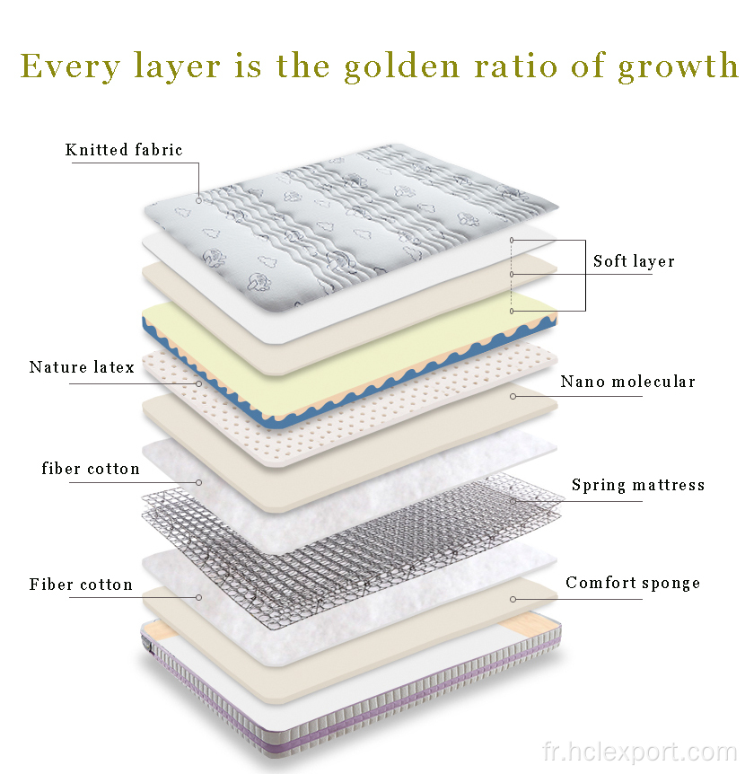 Matelas de lit moderne pour la maison