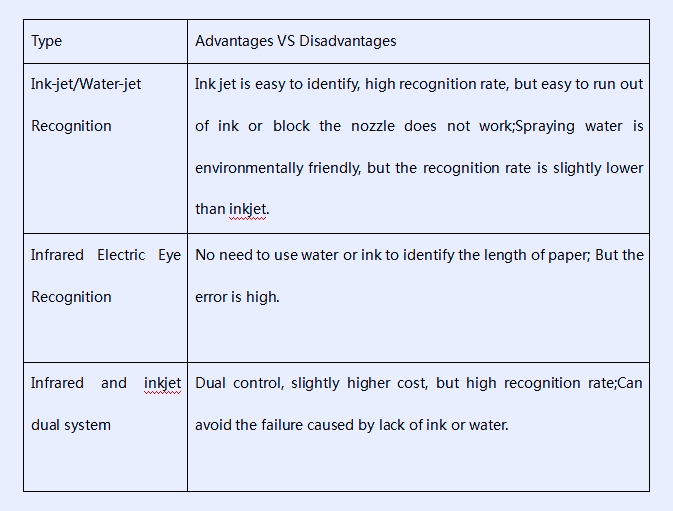 The advantages and disadvantages of the three speed control systems are compared
