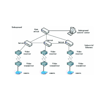 Inclined Transportation Wireless Monitoring System