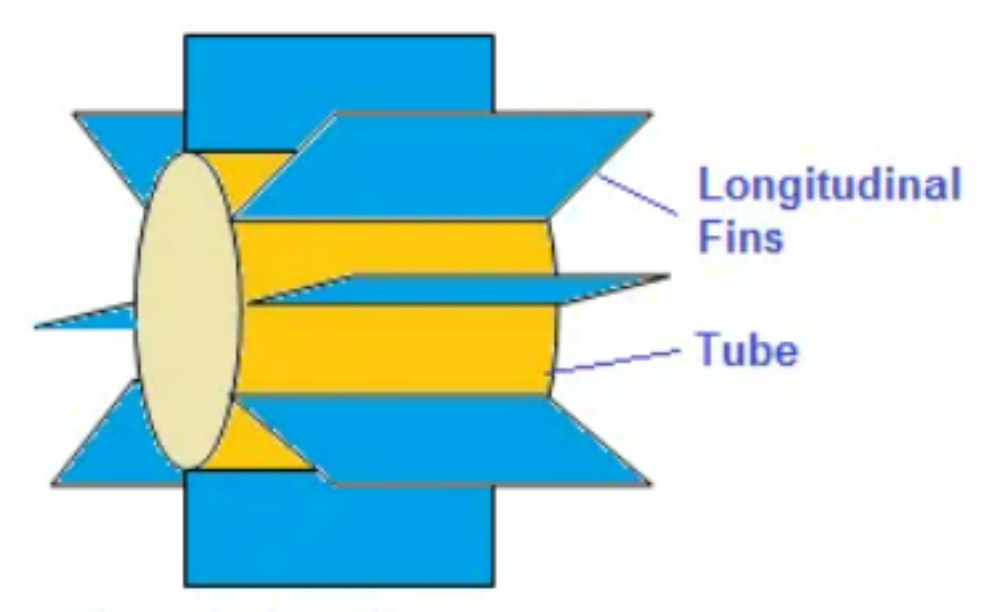 Longitudinal Finned Tube