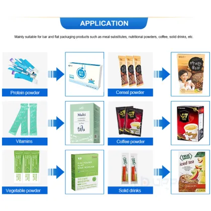 Auto Robot Carton Case Packing Machine for Biscuits and Confectionery Industries
