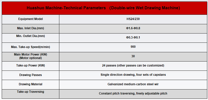 Double-Wire Wet Drawing
