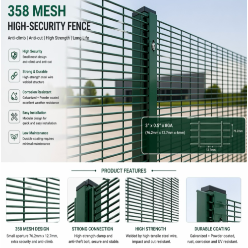 Recinzione di sicurezza zincata verniciata a polvere per prigione