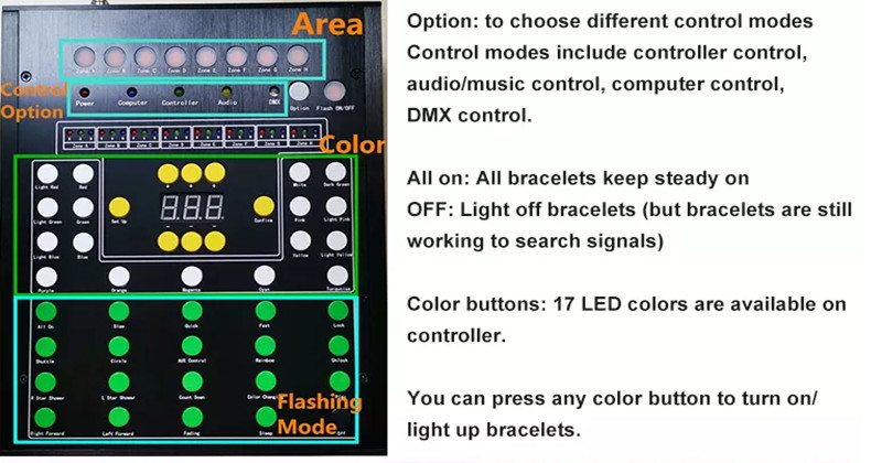 Controller for bracelets