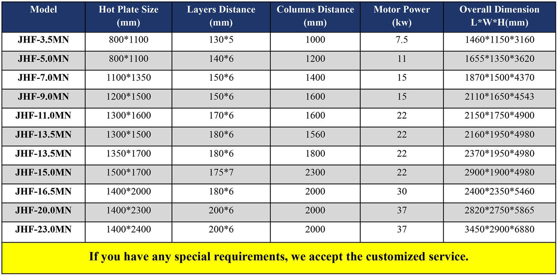 EVA foaming machine data