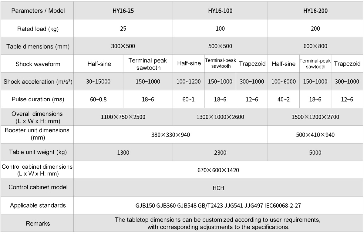 HY16 Series Servo-Controlled Vertical Shock Test Systems1