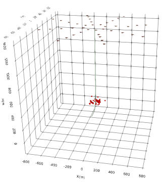 Cost-effective 4G Real-time Seismometer Node for Gas Storage Monitoring and Earthquake Detection - UGL-3C