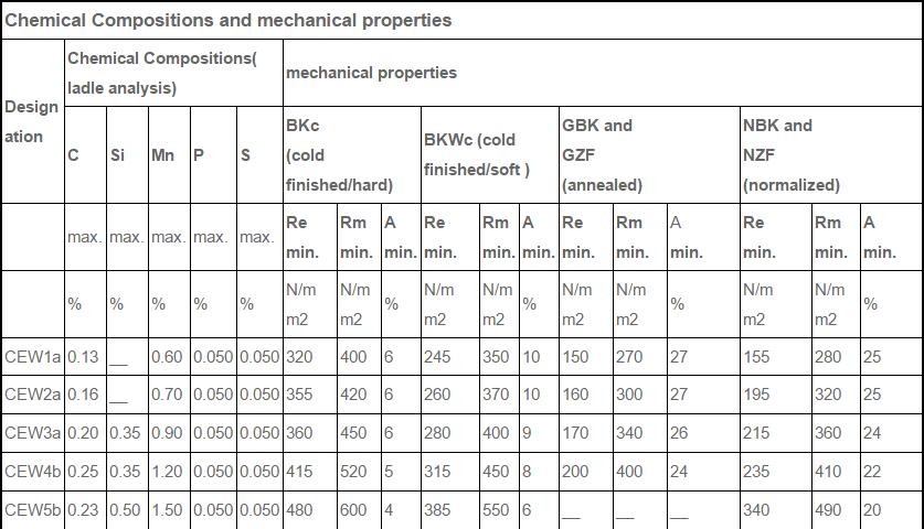 specification BS6323-6