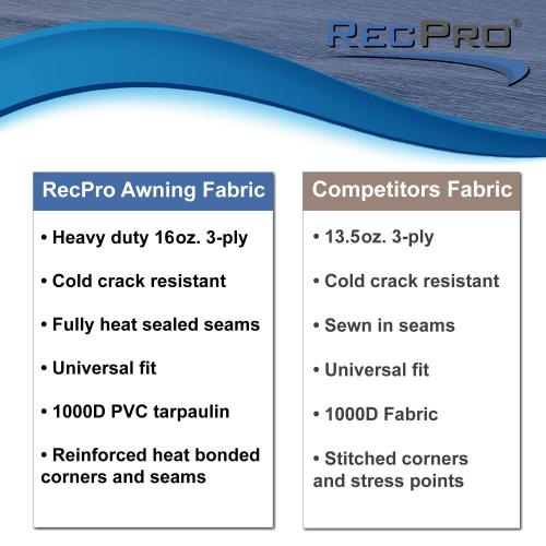 RV Awning Fabric Replacement Universal Heat Sealed Vinyl