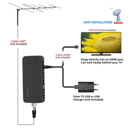 HD Digital Indoor TV Antenna for Fire TV Stick: DVB T2, H265, Mini Stick, FTA Channels