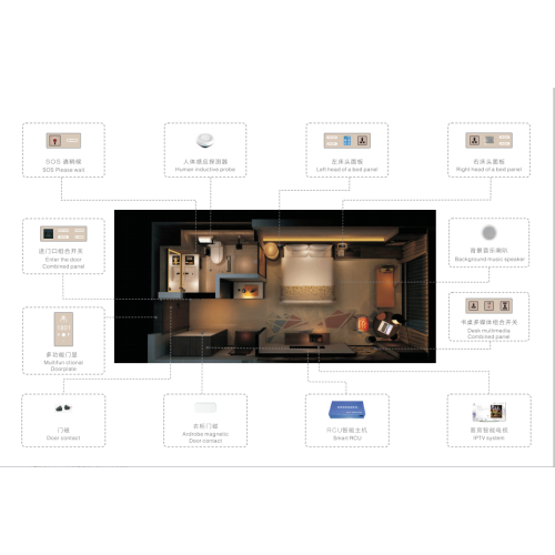 smart hotel system solution