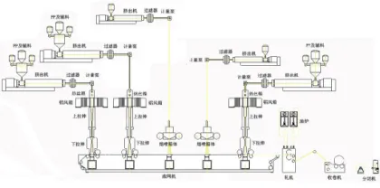 Composite Nonwoven Machine (five dies)