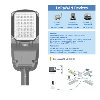 BBIER Smart Pole: Smart Solar Intelligent Street Light Controller for LoRaWAN Gateway Solution